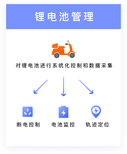 提供電池、充電業務相關的一整套完整的行業專屬解決方案